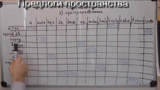 Урок испанского Значения предлогов смотреть онлайн