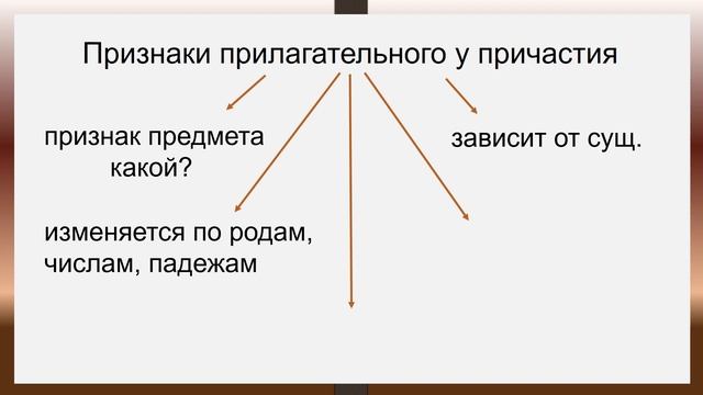 Русский язык. Причастие как особая форма глагола. Видеоурок