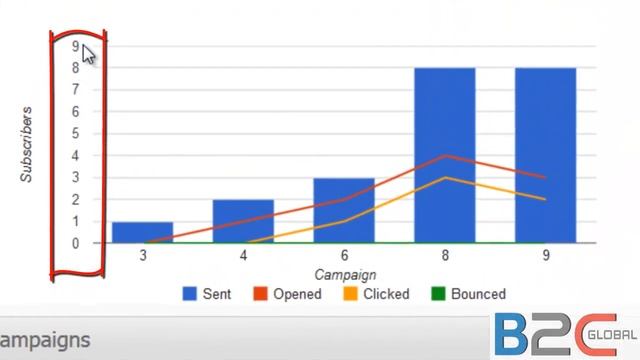 Interpretación de las estadísticas en la plataforma EmailMarketing PHP List смотреть онлайн