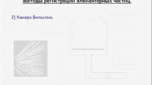 Методы регистрации элементарных частиц  Урок 107