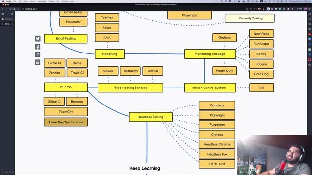 QA developer yolu (çok zorrr, road map sh) смотреть онлайн