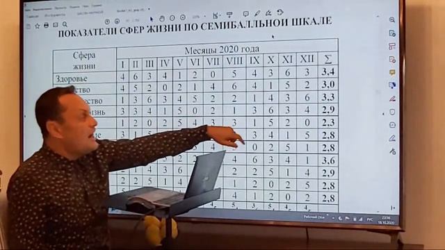 Ноябрь:прогноз по Здоровью смотреть онлайн