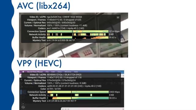 How to encode VP9 hvc hevc x265 ffmpeg QuickTime compatible video YouTube смотреть онлайн