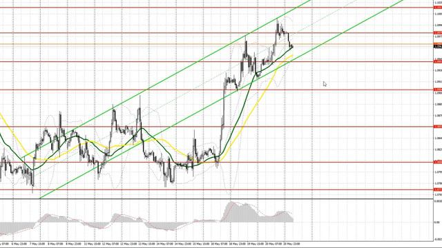 Прогноз на 21.05.2020 от Максима Магдалинина: ФРС опасается затяжного спада.