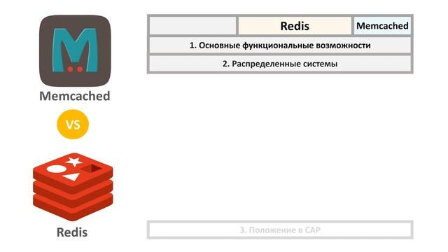 Кэш: Memcached vs Redis - Что выбрать? смотреть онлайн