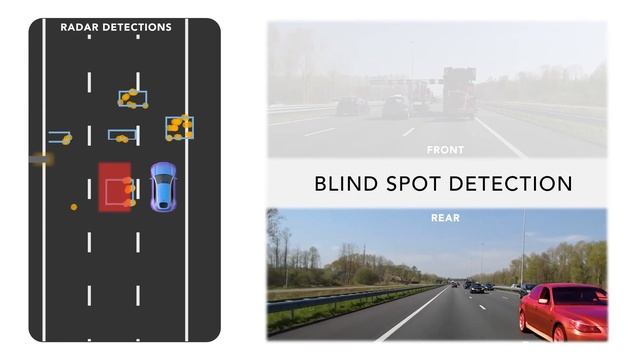 Automotive Radar – NXP’s Complete System Solution