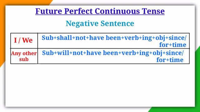 Future Perfect Continuous Tense | Basic to Advance English Grammar Concept | Day-13 | #english смотреть онлайн