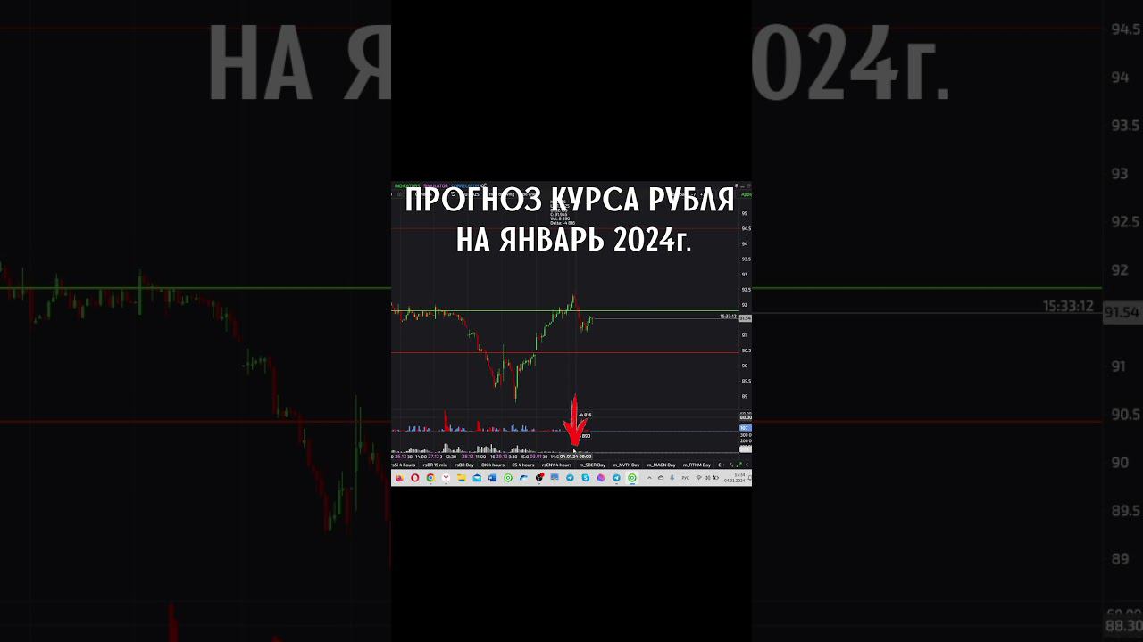 Прогноз курса рубля на январь 2024г. shorts #втренде #дмитрийпушкарев #курсрубля #ммвб #shorts смотреть онлайн