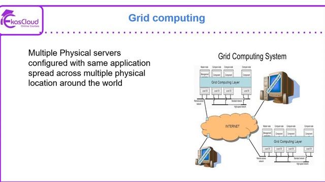 #Cloud Computing Types of Computing | Ekascloud | English смотреть онлайн