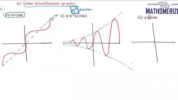 Miscellaneous Graphs : y= x+sinx, y= xsinx, y=e^xsinx, y=x^2+1/x : Transformation Lecture 12
