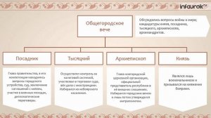Политическая раздробленность Руси в XII-XIII веках