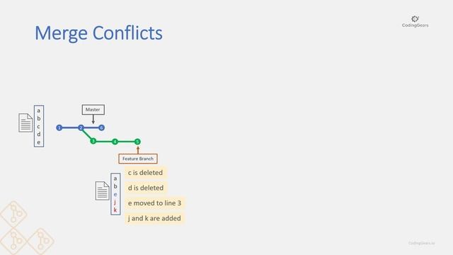 Git merging and conflicts - Part 05 смотреть онлайн