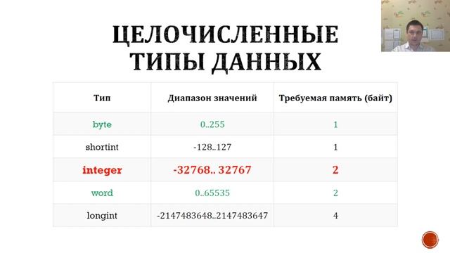 Тема 2.3.1 Типы данных - Целочисленный тип смотреть онлайн