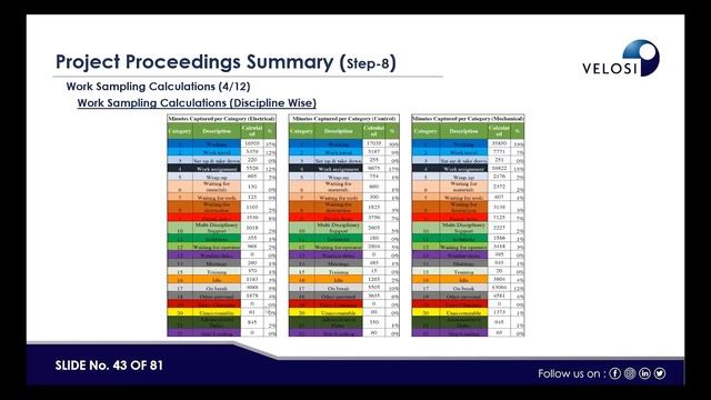 Application of Wrench Time Data Analysis in Determining Maintenance Department Performance смотреть онлайн