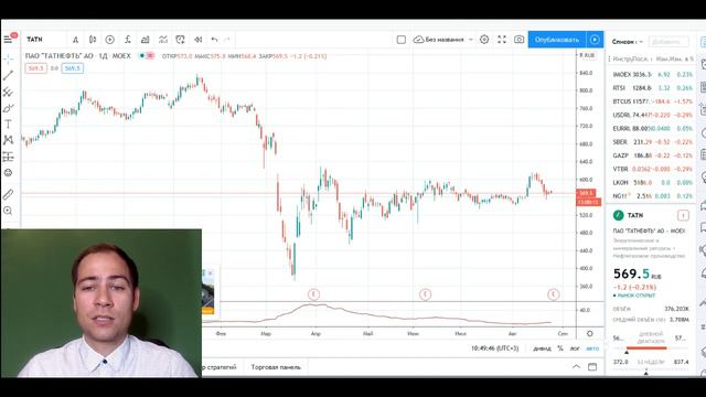 Рискованные дивидендные истории смотреть онлайн