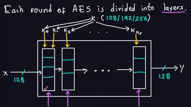 Applied Cryptography: AES - Part 1 смотреть онлайн
