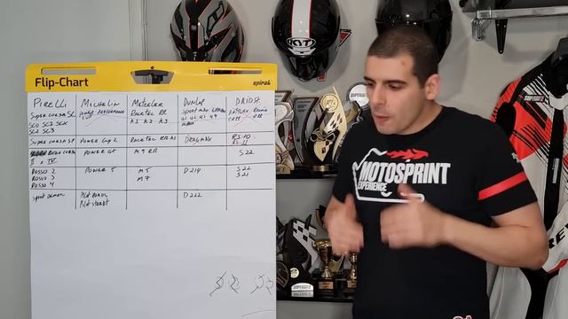 RANKING DE PNEUS | DO MELHOR AO PIOR GRIP | DURVALCARECA смотреть онлайн