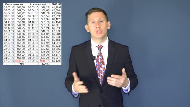 Миллион с нуля: 8.72% / 7.01%. Доходность стратегии инвестиций в ETF Finex смотреть онлайн