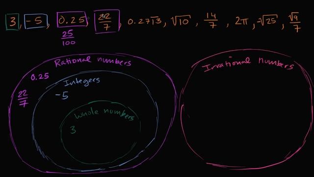 How to classify numbers | Numbers and operations | 8th grade | Khan Academy смотреть онлайн