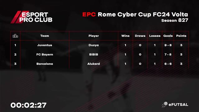 29.01.2024 ► EPC Rome Volta Cyber Cup