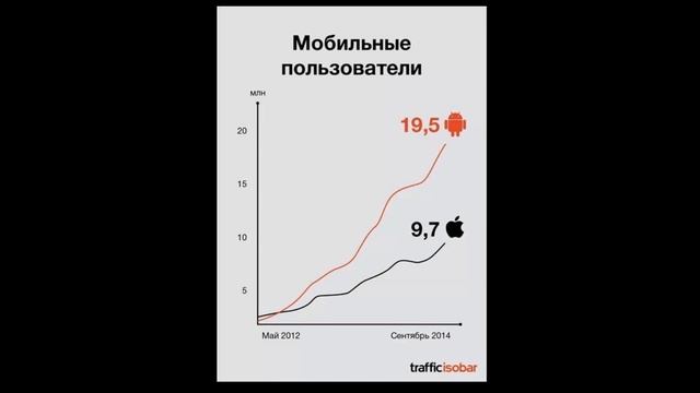 Невероятная Статистика ВКонтакте