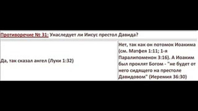 101 противоречие в Библии (от 1 до 60) смотреть онлайн