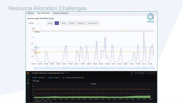 Application Profiling Made Easy: Prevent your K8s clusters from drowning смотреть онлайн
