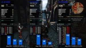 Тест Intel Core i3-9100F vs i9-9900K - Есть ли разница в играх?