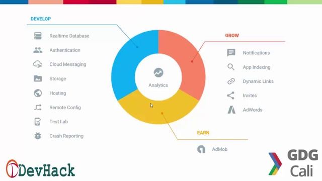 Firebase Conceptos Basicos смотреть онлайн