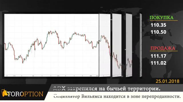 TORoption Ежедневные экономические новости - 25.01.2018 смотреть онлайн