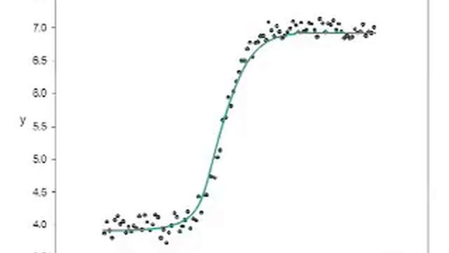 Curvefitting with SigmaPlot 10 смотреть онлайн