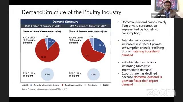 Agro-Food Productive Webinar: Transformation in the Malaysian Poultry Industry смотреть онлайн