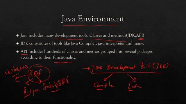 JAVA Programming Webinar Session смотреть онлайн