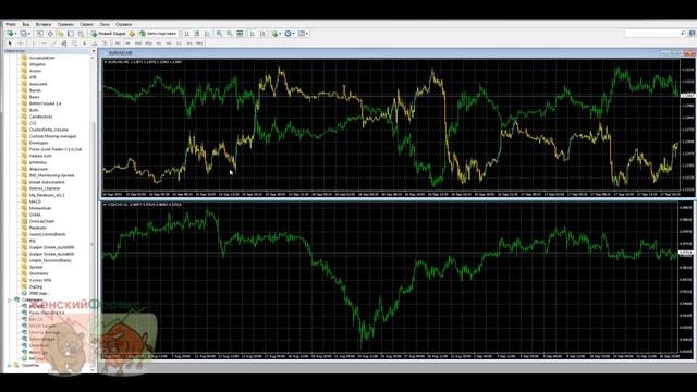 Overlay Chart индикатор смотреть онлайн