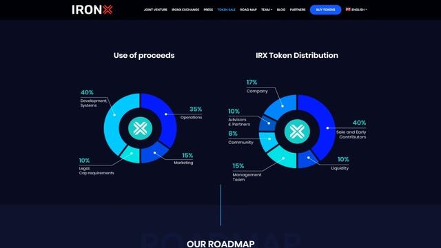 IRONX (IRX) Обзор от ICO Каталог смотреть онлайн