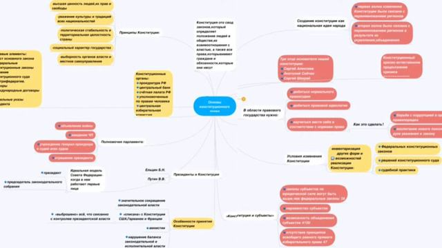 Конституция РФ смотреть онлайн