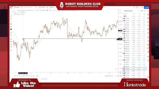 So Simple You'll Cry... SMART MONEY CONCEPTS Step-by-Step Approach смотреть онлайн
