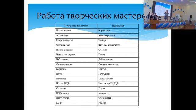 Лидеры перемен 2022. День 2 смотреть онлайн