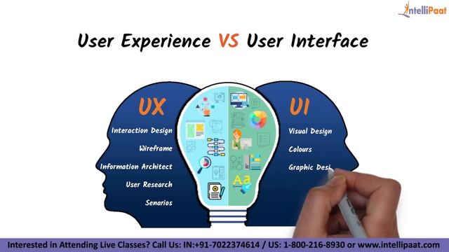UI UX in 5 Minutes | What is UI | What is UX | UI UX Design | Intellipaat смотреть онлайн