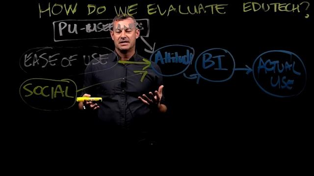 Introduction to Technology Acceptance Models (TAM) for Education смотреть онлайн