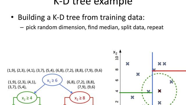 kNN.15 K-d tree algorithm смотреть онлайн