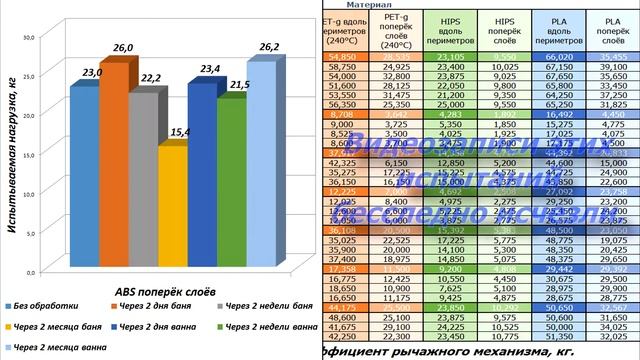 Испытания пластиков после химической обработки на разрыв. смотреть онлайн