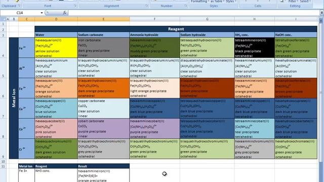 Look up Value In Table using Match and Index Function in Excel смотреть онлайн