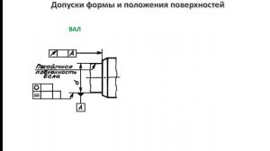 Допуски формы и положения поверхностей под подшипники