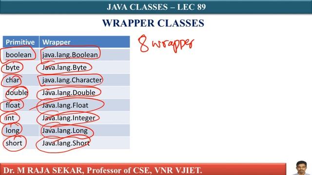 Wrapper classes LEC 89 смотреть онлайн