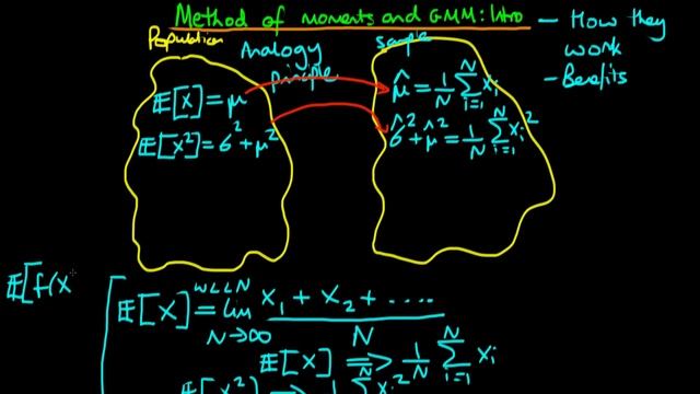 Method of moments and generalised method of moments - basic introduction смотреть онлайн