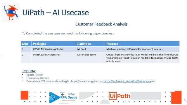UiPath -AI Fabric - Customer Feedback Analysis смотреть онлайн