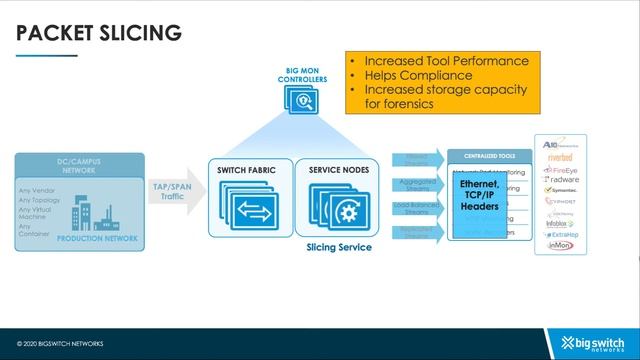 Big Mon Service Node: Slicing смотреть онлайн