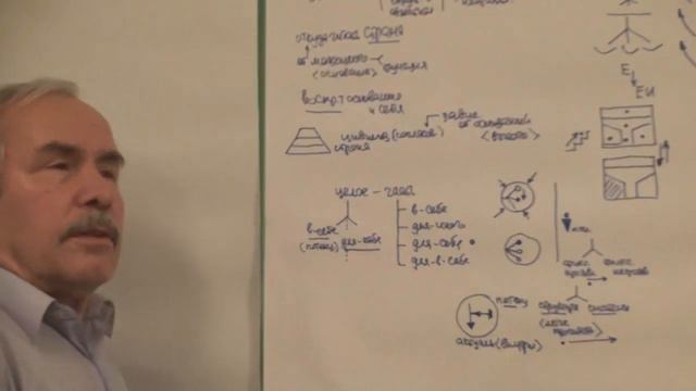 Чтение схемы Структурные и системные проявленности Части и целое 2015 смотреть онлайн