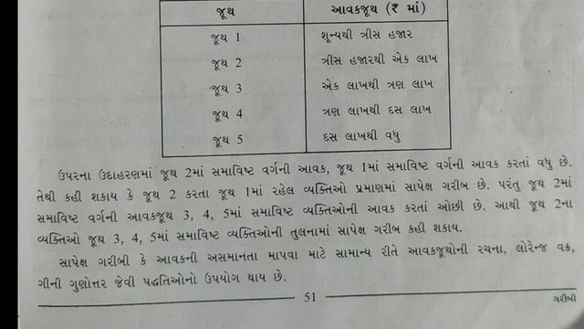 Std.12 Economics Ch.5 - Part-1 Gujarati Medium смотреть онлайн